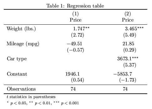 Non-standard table contents